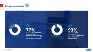 Escolas e universidades
Dizem que FICARÃO MUITO
MAIS ATENTOS AO
PROCESSO DE DESINFECÇÃO
de escolas e universidades DO
QUE ANTES DA PANDEMIA
77% Afirmam que HOJE a
desinfecção de escolas e
universidades é IMPORTANTE
PARA SE SENTIREM
SEGUROS NELES
93%
 