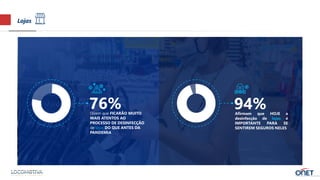 Lojas
Dizem que FICARÃO MUITO
MAIS ATENTOS AO
PROCESSO DE DESINFECÇÃO
de lojas DO QUE ANTES DA
PANDEMIA
76% Afirmam que HOJE a
desinfecção de lojas é
IMPORTANTE PARA SE
SENTIREM SEGUROS NELES
94%
 
