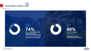 Locais públicos abertos
Dizem que FICARÃO MUITO
MAIS ATENTOS AO
PROCESSO DE DESINFECÇÃO
de locais públicos abertos DO
QUE ANTES DA PANDEMIA
74% Afirmam que HOJE a
desinfecção de locais
públicos abertos é
IMPORTANTE PARA SE
SENTIREM SEGUROS NELES
90%
 