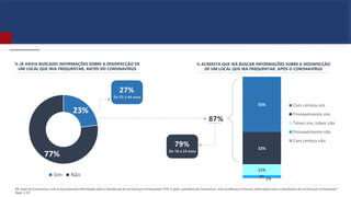 23%
77%
Sim Não
1%2%
11%
32%
55% Com certeza sim
Provavelmente sim
Talvez sim, talvez não
Provavelmente não
Com certeza não
% JÁ HAVIA BUSCADO INFORMAÇÕES SOBRE A DESINFECÇÃO DE
UM LOCAL QUE IRIA FREQUENTAR, ANTES DO CORONAVÍRUS
87%
% ACREDITA QUE IRÁ BUSCAR INFORMAÇÕES SOBRE A DESINFECÇÃO
DE UM LOCAL QUE IRÁ FREQUENTAR, APÓS O CORONAVÍRUS
De 35 a 44 anos
27%
De 16 a 24 anos
79%
B9. Antes do Coronavírus, você já havia buscado informações sobre a desinfecção de um local que iriafrequentar? B10. E após a pandemia de Coronavírus, você acredita que irá buscar informações sobre a desinfecção de um local que irá frequentar?
Base: 2.157
 