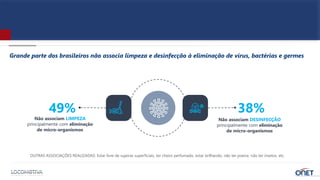 49%
Grande parte dos brasileiros não associa limpeza e desinfecção à eliminação de vírus, bactérias e germes
Não associam LIMPEZA
principalmente com eliminação
de micro-organismos
38%
Não associam DESINFECÇÃO
principalmente com eliminação
de micro-organismos
OUTRAS ASSOCIAÇÕES REALIZADAS: Estar livre de sujeiras superficiais, ter cheiro perfumado, estar brilhando, não ter poeira, não ter insetos, etc.
 