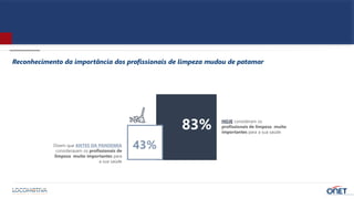 Reconhecimento da importância dos profissionais de limpeza mudou de patamar
Dizem que ANTES DA PANDEMIA
consideravam os profissionais de
limpeza muito importantes para
a sua saúde
HOJE consideram os
profissionais de limpeza muito
importantes para a sua saúde
83%
43%
 