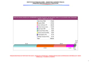 INSTITUTO DE PESQUISA VISÃO – MARKETING E OPINIÃO PÚBLICA
PESQUISAS MERCADOLÓGICAS E CIENTÍFICAS
PESQUISA REGISTRADA NO TRE/PR SOB Nº BR-342/2014 , PR-00012/2014 E PR-00013/2014 . PODENDO SER DIVULGADA OU REPRODUZIDA CONFORME ALEI Nº. 9504/97
COMResolução nº 23.398/2013 e 23.400/2013.
6
Neste ano teremos eleições para GOVERNADOR do Estado do Paraná, em qual destes nomes o Sr.(a) pretende votar? Estimulada -
Mostrar o DISCO com os nomes
Beto Richa-PSDB 37,6%
Requião-PMDB 27,5%
Gleisi Hoffmann-PT 20,4%
nenhum/branco/nulo 12,4%
Ogier Buchi-PRP 0,6%
Bernardo Pilotto-PSOL 0,6%
Geonisio Marinho-PRTB 0,6%
Tulio Bandeira-PTC 0,1%
Rodrigo Tomazini-PSTU 0,1%
Total 100,0%
37,6%
27,5%
20,4%
12,4%
0,6%
0,6%
0,6%
0,1%
0,1%
 