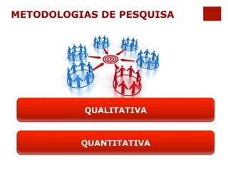 METODOLOGIAS DE PESQUISA 
QUALITATIVA 
QUANTITATIVA 
 