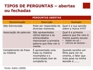 TIPOS DE PERGUNTAS – abertas 
ou fechadas 
PERGUNTAS ABERTAS 
Denominação Descrição Exemplo 
Não Estruturada Pode ser respondida de 
diversas maneiras. 
Qual é a sua opinião 
sobre a marca XYX? 
Associação de palavras São apresentados 
vários tópicos e os 
entrevistados 
mencionam a primeira 
palavra que lhes vier à 
mente. 
Qual é a primeira 
palavra que lhe vem à 
mente quanto escuta: 
• Sabão em pó – 
• Lâmina de barbear - 
Complemento de frase 
ou história 
É apresentada uma 
frase ou história 
incompleta e o 
entrevistado tem de 
completá-la. 
Quando escolho um 
filme para ver no 
cinema, o fator que 
mais pesa na minha 
decisão é....... 
Fonte: Kotler (2000) 
 