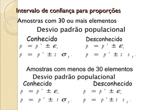 Intervalo de confiança para proporções
Amostras com 30 ou mais elementos
      Desvio padrão populacional
  Conhecido           Desconhecido
 p   = p ' ± εr          p   = p ' ± εr
 p   = p ' ± z σ   p '   p   = p ' ± z s   p '



   Amostras com menos de 30 elementos
     Desvio padrão populacional
  Conhecido             Desconhecido
 p = p ' ± εr        p = p ' ± εr
 p = p ' ± t σp'     p = p '± t s p'
 