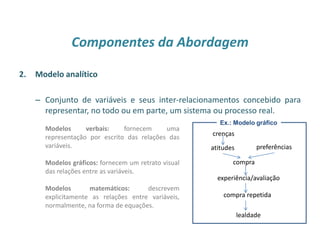 Componentes da Abordagem
2. Modelo analítico
– Conjunto de variáveis e seus inter-relacionamentos concebido para
representar, no todo ou em parte, um sistema ou processo real.
15
crenças
atitudes preferências
compra
experiência/avaliação
compra repetida
lealdade
Modelos verbais: fornecem uma
representação por escrito das relações das
variáveis.
Modelos gráficos: fornecem um retrato visual
das relações entre as variáveis.
Modelos matemáticos: descrevem
explicitamente as relações entre variáveis,
normalmente, na forma de equações.
Ex.: Modelo gráfico
 