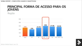 MOBILE REPORT / COMO ESTÃO USANDO O SMARTPHONE

PRINCIPAL FORMA DE ACESSO PARA OS
JOVENS
Classe Social
50%

28%
24%

40%
3...