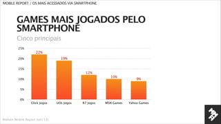 MOBILE REPORT / OS MAIS ACESSADOS VIA SMARTPHONE

PORTAIS MAIS VISITADOS PELO
SMARTPHONE
Cinco principais
50%

Globo

34%
...