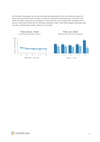 As mulheres ultrapassam os homens em todas as faixas etárias, tanto na preferência quanto no
tempo gasto acessando sites de fotos. E surge uma dinâmica interessante aqui: mulheres mais
velhas se detêm nesse tipo de atividade por mais tempo do que as mais jovens. Na faixa dos 55
anos ou mais, potencialmente com familiares distantes e netos, elas talvez estejam utilizando cada
vez mais a internet para manter contato com parentes.



           Fotos: alcance - Brasil                                      Fotos: uso - Brasil
        % de alcance por idade e gênero                          Tempo de uso (minutos por visitante)

 100
                                                                                                                         15,
 %90                                                                                                                     4
  %
  80
                                                        11,
  %
  70                                                                  10,                                10,
                                                        2             7                9,
  %                                                              8,            8,                        6          8,
  60                                                                           6
                                                                                       5        7,
                                                                 2                              7
                                                                                                                    8               6,
  %
  50
                                                                                                                                    8
  %
  40
  %
  30
  %
  20
  %      1 -2     2 -3      3 -4     4 -5   55            1 -2          2 -3             3 -4                4 -5              55
         5 4      5 4       5 4      5 4    +             5 4           5 4              5 4                 5 4               +
                    Mulhere      Homen                                              Mulhere          Homen
                    s            s                                                  s                s




                                                                                                                                         12
 