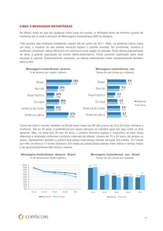 E-MAIL E MENSAGENS INSTANTÂNEAS

No Brasil, mais do que em qualquer outro lugar do mundo, a afinidade tanto de homens quanto de
mulheres por E-mail e serviços de Mensagens Instantâneas (MI) se destaca.

Três quartos das mulheres brasileiras usaram MI em junho de 2011. Aliás, na América Latina como
um todo, o impacto do uso destes serviços supera o padrão mundial. No continente, homens e
mulheres costumam utilizar MI como em nenhuma outra região do planeta. Parte dessa popularidade
se deve à grande população de jovens latino-americanos. Outra possível explicação para esse
sucesso é cultural. Extremamente sociáveis, os latinos estenderiam esse comportamento também
para a web.

    Mensagens Instantâneas: alcance                        Mensagens Instantâneas: uso
       % de alcance por região e gênero                    Tempo de uso (horas por visitante)




Como em todo o mundo, também no Brasil quem mais usa MI são jovens de 15 a 24 anos, homens e
mulheres. Até os 35 anos, a preferência por esses serviços se mantém igual por aqui entre os dois
gêneros. Mas, na faixa dos 35 aos 44 anos, o público feminino supera o masculino no país. Essa
diferença é ampliada conforme o próximo intervalo de idades. Jovens de 15 a 24 anos, de ambos os
sexos, representam também o público que passa mais tempo nesses serviços. Em média, 10,7 horas
por mês (mulher) e 11 horas (homem). Em todas as outras faixas etárias mais velhas o tempo médio
é de aproximadamente três horas a menos.

 Mensagens Instantâneas: alcance - Brasil              Mensagens Instantâneas: uso - Brasil
        % de alcance por idade e gênero                    Tempo de uso (horas por visitante)




                                                                                                    13
 