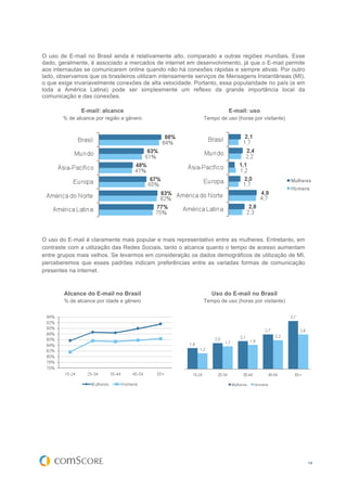 O uso de E-mail no Brasil ainda é relativamente alto, comparado a outras regiões mundiais. Esse
dado, geralmente, é associado a mercados de internet em desenvolvimento, já que o E-mail permite
aos internautas se comunicarem online quando não há conexões rápidas e sempre ativas. Por outro
lado, observamos que os brasileiros utilizam intensamente serviços de Mensagens Instantâneas (MI),
o que exige invariavelmente conexões de alta velocidade. Portanto, essa popularidade no país (e em
toda a América Latina) pode ser simplesmente um reflexo da grande importância local da
comunicação e das conexões.

              E-mail: alcance                                         E-mail: uso
       % de alcance por região e gênero                     Tempo de uso (horas por visitante)




O uso do E-mail é claramente mais popular e mais representativo entre as mulheres. Entretanto, em
contraste com a utilização das Redes Sociais, tanto o alcance quanto o tempo de acesso aumentam
entre grupos mais velhos. Se levarmos em consideração os dados demográficos de utilização de MI,
perceberemos que esses padrões indicam preferências entre as variadas formas de comunicação
presentes na internet.



        Alcance do E-mail no Brasil                            Uso do E-mail no Brasil
        % de alcance por idade e gênero                     Tempo de uso (horas por visitante)




                                                                                                     14
 
