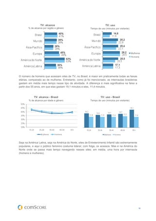 TV: alcance                                           TV: uso
       % de alcance por região e gênero                    Tempo de uso (minutos por visitante)




O número de homens que acessam sites de TV, no Brasil, é maior em praticamente todas as faixas
etárias, comparado ao de mulheres. Entretanto, como já foi mencionado, as internautas brasileiras
gastam em média mais tempo nesse tipo de atividade. A diferença é mais significativa na faixa a
partir dos 55 anos, em que elas gastam 19,1 minutos e eles, 11,4 minutos.



            TV: alcance - Brasil                                    TV: uso - Brasil
        % de alcance por idade e gênero                    Tempo de uso (minutos por visitante)




Seja na América Latina, seja na América do Norte, sites de Entretenimento Infantil são extremamente
populares, e aqui o público feminino costuma liderar, com folga, os acessos. Mas é na América do
Norte onde se passa mais tempo navegando nesses sites: em média, uma hora por internauta
(homens e mulheres).




                                                                                                      18
 
