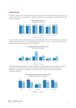 VÍDEOS ONLINE

No Brasil, o número de mulheres que usa a internet para assistir a vídeos online é pouco menor que
o de homens. Mas, comparando as médias de tempo nessa navegação, percebemos que eles
lideram com folga.
                                    Vídeos Online: alcance
                                       % de alcance por gênero




Foi nos Estados Unidos onde se observou a maior diferença entre as médias de tempo dedicado a
vídeos online, por gênero. Os norte-americanos dedicaram mais que o dobro do tempo que as
mulheres norte-americanas para a mesma atividade.

                                Tempo médio vendo vídeos online
                                       Horas de uso por gênero




A principal origem dos vídeos vistos pelos brasileiros na internet, assim como acontece no restante
do mundo, é o YouTube. É curioso notar que o site é ainda mais relevante para as mulheres
brasileiras, que escolhem o endereço como destino em que passam mais tempo assistindo a
conteúdos em vídeo.

                             Participação do YouTube no tempo total
                                  Países selecionados, % por gênero




                                                                                                      20
 