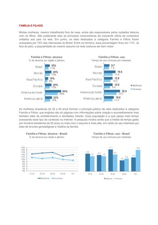 FAMÍLIA E FILHOS

Muitas mulheres, mesmo trabalhando fora de casa, ainda são responsáveis pelos cuidados básicos
com os filhos. São justamente elas as principais consumidoras da crescente oferta de conteúdos
voltados aos pais na web. Em junho, os sites dedicados à categoria Família e Filhos foram
acessados por 15% das internautas do Brasil. Entre os homens, essa porcentagem ficou em 11%. Já
fora do país, a popularidade do mesmo assunto na rede costuma ser bem maior.



         Família e Filhos: alcance                               Família e Filhos: uso
       % de alcance por região e gênero                    Tempo de uso (minutos por visitante)




As mulheres brasileiras de 35 a 44 anos formam o principal público de sites dedicados à categoria
Família e Filhos, que engloba não só páginas com informações sobre criação e aconselhamento mas
também sites de entretenimento e atividades infantis. Essa população é a que passa mais tempo
acessando esse tipo de conteúdo na internet. A pesquisa mostra ainda que a média de tempo gasto
por homens brasileiros de 55 anos ou mais com o assunto é mais alta, em razão do seu interesse por
sites de árvores genealógicas e história da família.

     Família e Filhos: alcance - Brasil                     Família e Filhos: uso - Brasil
        % de alcance por idade e gênero                    Tempo de uso (minutos por visitante)
 