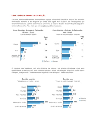 CASA, COMIDA E ANIMAIS DE ESTIMAÇÃO

Em geral, as mulheres também desempenham o papel principal na tomada de decisão dos assuntos
domésticos. Portanto é de imaginar que entre elas façam mais sucesso as subcategorias que
denominamos Casa, Comida e Animais de Estimação. O alcance de sites de Comida junto ao público
feminino foi de 23%, 7% a mais que em relação ao público masculino.

  Casa, Comida e Animais de Estimação:                Casa, Comida e Animais de Estimação:
            alcance - Brasil                                      uso - Brasil
             % de alcance por gênero                      Tempo de uso (minutos por visitante)

                                            Índic                                                Índic
                                            eM:                                                  eM:
                                             H                                                    H
                                       23                                                 8,
  Comid                                      14         Comid                                     11
                                16     %                                               6, 2
  a                                          3          a                                         9
                                %                                                      9
                     4,5                                                          4,
    Cas                                      14            Cas                                    11
                     %
                    3,2                                    a                    4,8               6
    a                                        2
                  %                                                             2
Animais de      1,4                                   Animais                     4,
Estimação                                     12                                                  11
                %
                1,1                                   Estimaçã
                                                      de                        4,7               4
                                              8       o
                %                           Mulhere                             1
                                                      Homen
                                            s         s


O interesse das brasileiras pelo tema Comida, na internet, não apenas ultrapassa o dos seus
conterrâneos do sexo oposto. Elas também somam a maior porcentagem de público online nessa
categoria, comparadas a todas as médias regionais, com exceção à América do Norte.



               Comida: alcance                                       Comida: uso
       % de alcance por região e gênero                   Tempo de uso (minutos por visitante)
 