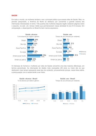SAÚDE

Em todo o mundo, as mulheres tendem a ser o principal público que acessa sites de Saúde. Mas, no
período pesquisado, a América do Norte se destacou por concentrar a grande maioria das
internautas interessadas no tema. Três quartos das mulheres daquela região visitaram páginas sobre
o assunto, na web. Já o tempo médio que permaneceram nessa atividade foi de 27,9 minutos. Em
comparação, o desempenho no Brasil foi bem menos expressivo.



                   Saúde: alcance                                     Saúde: uso
        % de alcance por região e gênero                   Tempo de uso (minutos por visitante)




O interesse de homens e mulheres por sites de Saúde concentra uma das maiores diferenças, em
termos percentuais. As internautas de idades mais avançadas (55 anos ou mais) são as que
dedicaram mais tempo acessando esse tipo de conteúdo, provavelmente porque, nessa faixa etária,
a preocupação com a saúde tende a ser maior.



           Saúde: alcance - Brasil                                Saúde: uso - Brasil
        % de alcance por idade e gênero                    Tempo de uso (minutos por visitante)
 