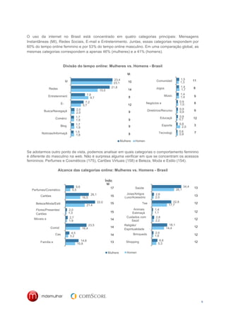 O uso da internet no Brasil está concentrado em quatro categorias principais: Mensagens
Instantâneas (MI), Redes Sociais, E-mail e Entretenimento. Juntas, essas categorias respondem por
60% do tempo online feminino e por 53% do tempo online masculino. Em uma comparação global, as
mesmas categorias correspondem a apenas 46% (mulheres) e a 41% (homens).


                       Divisão do tempo online: Mulheres vs. Homens - Brasil

                                                                     M:
                                                                     H                                         1,5
                        M                                   23,4                            Comunidad                  11
                                                           23,1      10                                        1,3
                                                            %                               e                  %       8
                        I                                            1                                         %
                                                           %
                                                          21,8                              Jogos              1,4      8
             Redes                                                   14                                         1,7
                                                15,0      %                                                    %
             Sociais                                                                        Online                      4
                                        7,9     %                    5                                          %
                                                                                                               1,4
             Entreteniment                                            8                           Músic        1,4      9
             o                          % 9,7                                                     a            %
                                                                                                                        9
                                       7,2 %                          1                                        %
                                                                                                              0,9
                      E-                                                            Negócios e                1,0       8
                                     5,7
                                       %                             12                                       %
                      mail                                                          Finanças                  %         9
                                 2,0 %                               6                                        0,9
          Busca/Navegaçã                                              9              Diretórios/Recurso       0,9       9
                                 2,0
                                 %                                                                            %
          o                                                           9              s                        %         6
                                 %
                                1,7                                                            Educaçã        0,8
                   Comérci                                                                                    0,7      12
                                1,8
                                %                                     9                                       %
                   o                                                                           o              %        3
                                %
                                1,7                                   5                                       0,8       3
                      Blog                                            9                         Esporte
                                1,9
                                %                                                               s             %2,0      9
                      s                                               2                                         %
                                %
                                1,5                                                           Tecnologi       0,6       7
        Notícias/Informaçã                                            8                                       0,8
                                1,8
                                %                                                                             %
        o                                                             3                       a                         5
                                %                                                                             %
                                                                Mulhere   Homen
                                                                s         s

Se adotarmos outro ponto de vista, podemos analisar em quais categorias o comportamento feminino
é diferente do masculino na web. Não é surpresa alguma verificar em que se concentram os acessos
femininos: Perfumes e Cosméticos (175), Cartões Virtuais (158) e Beleza, Moda e Estilo (154).

                   Alcance das categorias online: Mulheres vs. Homens - Brasil

                                                      Índic
                               9,6
                                                      eM:                                                       34,4
                                                       H 17               Saúde                                        13
  Perfumes/Cosmético        5,5%                                                                           26,1 %
                                                         5                                                             2
  s                         %             26,1                      Joias/Artigos         2,6              %
        Cartões                                          15                                                            13
                                    16,5 %                        Luxo/Acessório
                                                                    de                    2,0
                                                                                          %
        Virtuais                                         8                                                             0
                                    %          33,0               s                       %            22,8
     Beleza/Moda/Estil                                   15                     Tee                                    12
                                       21,4 %                                                       17,7
                                                                                                       %
     o                                                   4                      n                                      9
     Flores/Presentes/   2,0           %                                  Animais         1,4       %
                       … 1,3                             15             Estimaçã          1,1                          12
     Cartões             %                                                de              %
                         %                               3              o
                                                                    Cuidados com          %                            8
                          2,7                                                              2,8
    Móveis e                                             14                                                            12
                         1,9
                          %                                         a Saúd                 2,2
                                                                                           %
    Decoração                                            5                                                             7
                         %               23,5                           e
                                                                  Religião/                %        18,1
                Comid                                    14                           …           14,4                 12
                                    16,4 %                        Espiritualidade                   %
                a                                        3                                        %                    6
                           4,5      %                                                     2,0
                  Cas                                    14             Brinquedo                                      12
                          3,2
                           %                                                              1,6
                                                                                          %
                  a                                      2              s                                              6
                          %        14,8                                                   % 6,6
        Família e                                        13        Shopping                                            12
                                10,8
                                   %                                                        5,3
                                                                                              %
        Filhos                                           6         Virtual                                             5
                                %                                                           %
                                                       Mulhere     Homen
                                                       s           s




                                                                                                                            6
 