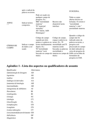 após o radical da 
                                                                                FUNCIONA. 
                  palavra ou termo.
                                       Pode ser usado em 
                                       qualquer campo de                        Todas as aspas 
                                       pesquisa. Ex.:                           abertas devem ser 
                                       MH:"mortalidade      Recurso não         fechadas. O correto é 
ASPAS             Indicar termos 
                                       materna"             disponível nesta    "mortalidade 
" "               compostos.
                                       TI:"maternal         interface           materna" e não " 
                                       mortality"                               mortalidade materna 
                                       AU:"Jatene, Adib                         " 
                                       Domingues"
                                                                                Quando o código do 
                                   Código de campo        Código de campo,  campo não for 
                                   seguido por dois       espaço e palavra ou  indicado antes da 
                                   pontos e a palavra ou  termo. Ex.: TI        palavra ou termo, a 
                  Indicar o campo  termo imediatamente  mortalidade and TI  pesquisa será 
CÓDIGO DE 
                  de dados a ser   depois. Ex.:           materna (serão        processada no campo 
CAMPO
                  usado            TI:"mortalidade        buscadas as palavras  de dado indicado na 
                                   materna" (será         mortalidade e         caixa de pesquisa do 
                                   buscado no campo de  materna no campo de  IAHx ou na linha do 
                                   título)                título)               formulário de 
                                                                                pesquisa no IAH.



Apêndice 1 ­ Lista dos aspectos ou qualificadores de assunto
Qualificador                   Abreviatura 
/administração & dosagem       AD 
/agonistas                     AG 
/análise                       AN 
/análogos & derivados          AA 
/anatomia & histologia         AH 
/anormalidades                 AB 
/antagonistas & inibidores     AI 
/biossíntese                   BI 
/cintilografia                 RI 
/cirurgia                      SU 
/citologia                     CY 
/classificação                 CL 
/complicações                  CO 
/congênito                     CN 
/contra­indicações             CT 
/crescimento&desenvolvimento   GD 
/deficiência                   DF 
/diagnóstico                   DI 
 