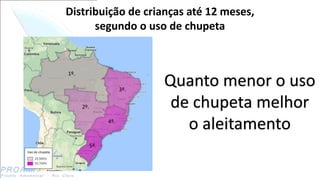 Distribuição de crianças até 12 meses,
segundo o uso de chupeta
1º.
2º.
5º.
3º.
4º.
Quanto menor o uso
de chupeta melhor
o aleitamento
 