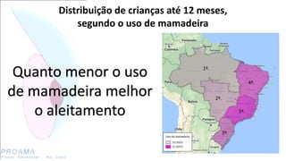 Distribuição de crianças até 12 meses,
segundo o uso de mamadeira
Quanto menor o uso
de mamadeira melhor
o aleitamento
1º.
2º.
3º.
4º.
5º.
 