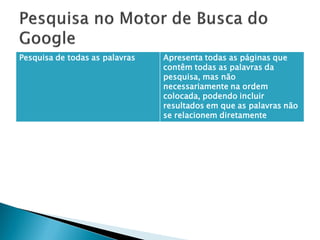 Pesquisa de todas as palavras Apresenta todas as páginas que
contêm todas as palavras da
pesquisa, mas não
necessariamente na ordem
colocada, podendo incluir
resultados em que as palavras não
se relacionem diretamente
 