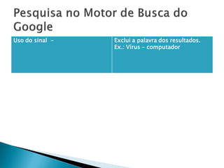 Uso do sinal - Exclui a palavra dos resultados.
Ex.: Vírus - computador
 