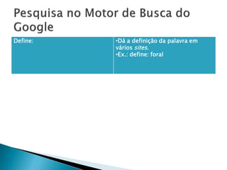 Define: •Dá a definição da palavra em
vários sites.
•Ex.: define: foral
 