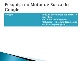 Filetype: •Procura documentos por extensão
específica.
•Ex.: aquecimento global
filetype:ppt (+procura documentos
em formato powerpoint)
 
