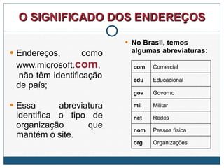 O SIGNIFICADO DOS ENDEREÇOS Endereços, como www.microsoft. com ,  não têm identificação de país; Essa abreviatura identifica o tipo de organização que mantém o site. No Brasil, temos algumas abreviaturas:   com Comercial edu Educacional gov Governo mil Militar net Redes nom Pessoa física org Organizações 