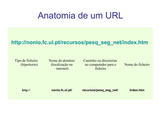 Anatomia de um URL
http://nonio.fc.ul.pt/recursos/pesq_seg_net/index.htm
Tipo de ficheiro
(hipertexto)
Nome do domínio
(lo...