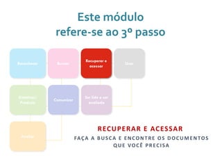 Reconhecer Buscar Usar
Sintetizar/
Produzir
Comunicar
Ser lido e ser
avaliado
Avaliar
Recuperar e
acessar
RECUPERAR E ACESSAR
FAÇA A BUSCA E ENCONTRE OS DOCUMENTOS
QUE VOCÊ PRECISA
Este módulo
refere-se ao 3º passo
 
