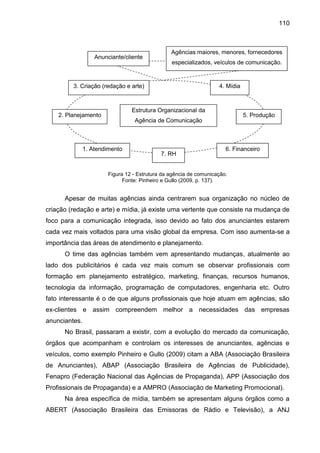 110
Figura 12 - Estrutura da agência de comunicação.
Fonte: Pinheiro e Gullo (2009, p. 137).
Apesar de muitas agências ain...