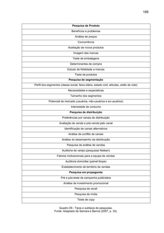 168
Pesquisa de Produto
Benefícios e problemas
Análise de preços
Concorrência
Aceitação de novos produtos
Imagem das marca...