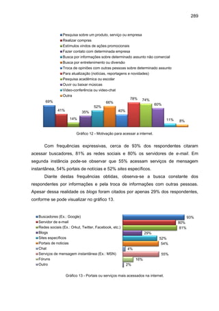 289
Gráfico 12 - Motivação para acessar a internet.
Com frequências expressivas, cerca de 93% dos respondentes citaram
ace...