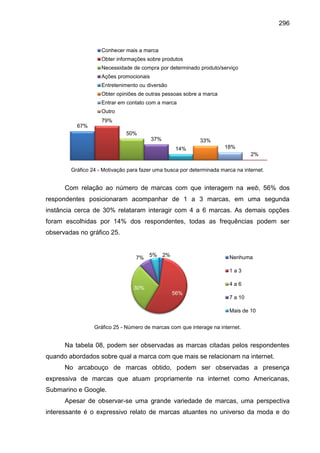 296
Gráfico 24 - Motivação para fazer uma busca por determinada marca na internet.
Com relação ao número de marcas com que...