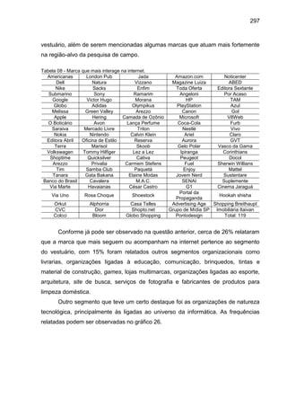 297
vestuário, além de serem mencionadas algumas marcas que atuam mais fortemente
na região-alvo da pesquisa de campo.
Tab...