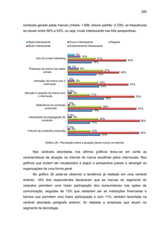 300
conteúdo gerado pelas marcas (média: 1,996, desvio padrão: 0,728), as frequências
se situam entre 56% e 53%, ou seja, ...