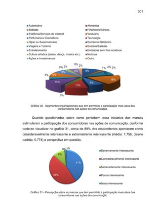 301
Gráfico 30 - Segmentos organizacionais que tem permitido a participação mais ativa dos
consumidores nas ações de comun...
