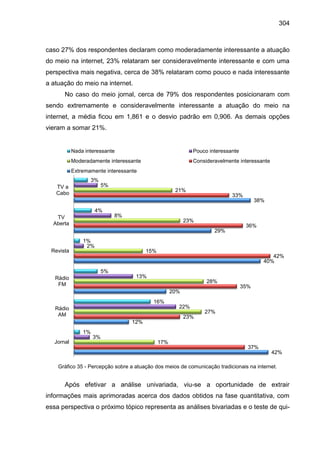 304
caso 27% dos respondentes declaram como moderadamente interessante a atuação
do meio na internet, 23% relataram ser co...