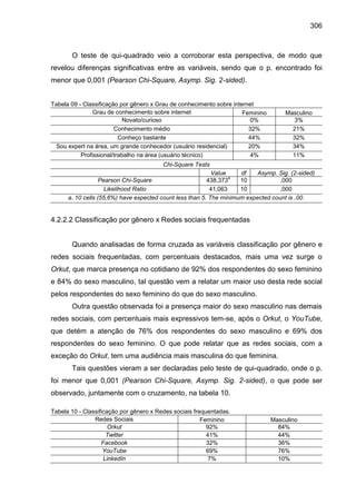 306
O teste de qui-quadrado veio a corroborar esta perspectiva, de modo que
revelou diferenças significativas entre as var...