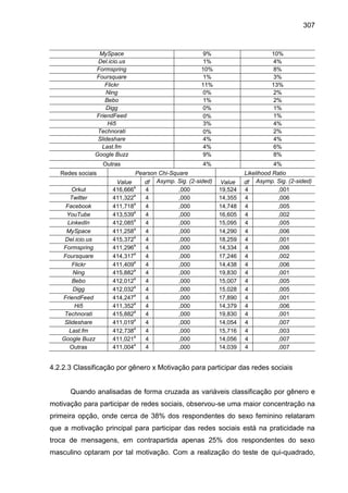 307
MySpace 9% 10%
Del.icio.us 1% 4%
Formspring 10% 8%
Foursquare 1% 3%
Flickr 11% 13%
Ning 0% 2%
Bebo 1% 2%
Digg 0% 1%
Fr...