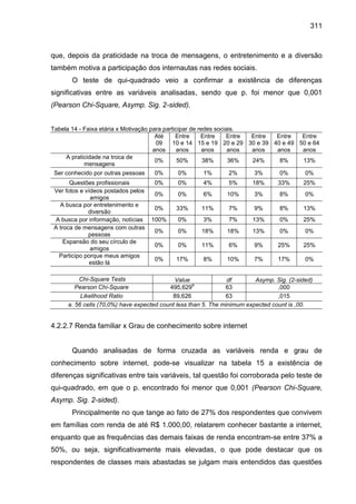 311
que, depois da praticidade na troca de mensagens, o entretenimento e a diversão
também motiva a participação dos inter...