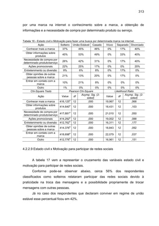 313
por uma marca na internet o conhecimento sobre a marca, a obtenção de
informações e a necessidade de compra por determ...