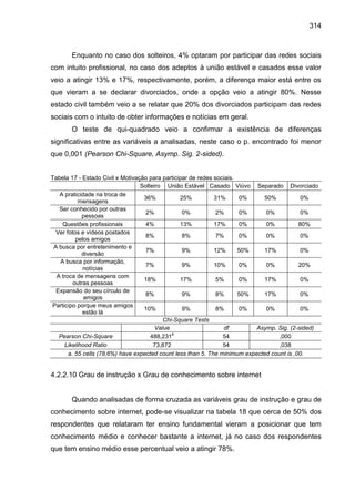 314
Enquanto no caso dos solteiros, 4% optaram por participar das redes sociais
com intuito profissional, no caso dos adep...