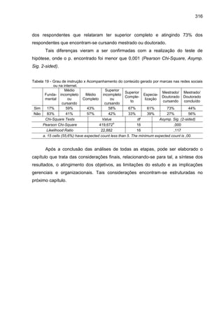 316
dos respondentes que relataram ter superior completo e atingindo 73% dos
respondentes que encontram-se cursando mestra...