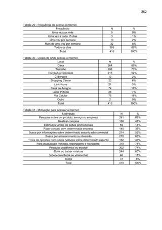 352
Tabela 29 - Frequência de acesso à internet.
Frequência N %
Uma vez por mês 0 0%
Uma vez a cada 15 dias 3 1%
Uma vez p...