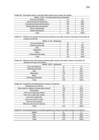 354
Tabela 36 - Percepção sobre o uso das redes sociais como canais de vendas.
Média: 2,234 - Consideravelmente interessan...