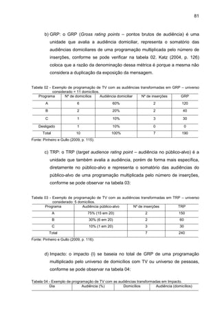 81
b) GRP: o GRP (Gross rating points – pontos brutos de audiência) é uma
unidade que avalia a audiência domiciliar, repre...