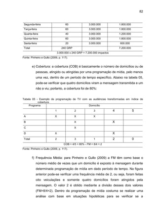 82
Segunda-feira 60 3.000.000 1.800.000
Terça-feira 60 3.000.000 1.800.000
Quarta-feira 40 3.000.000 1.200.000
Quinta-feir...